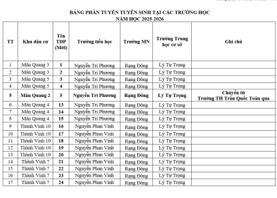 Bảng phân tuyến tuyển sinh tại các trường học năm học 2025-2026